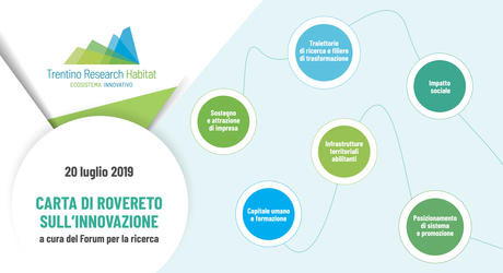Carta di Rovereto sull'innovazione