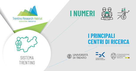 Sistema trentino della ricerca
